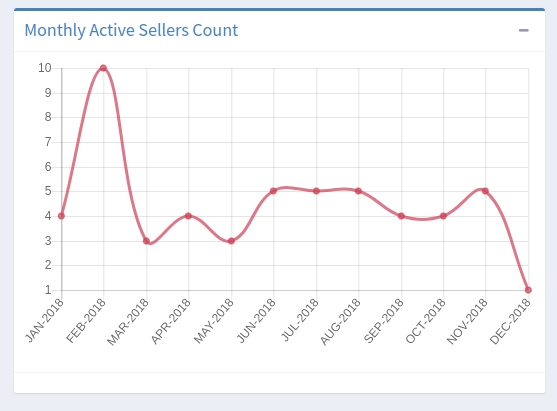 monthly active sellers chart